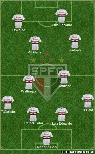 São Paulo FC Formation 2013