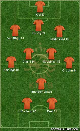 Holland Formation 2013