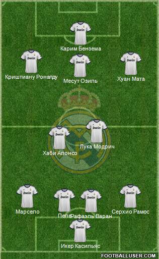 Real Madrid C.F. Formation 2013