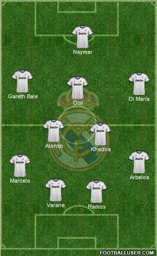 Real Madrid C.F. Formation 2013