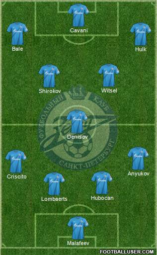 Zenit St. Petersburg Formation 2013
