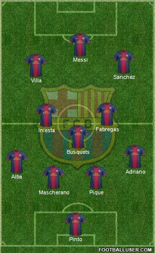 F.C. Barcelona Formation 2013