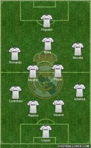 Real Madrid C.F. Formation 2013