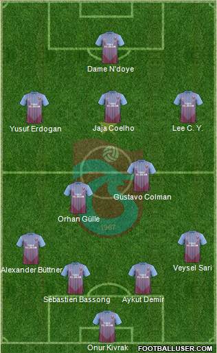 Trabzonspor Formation 2013
