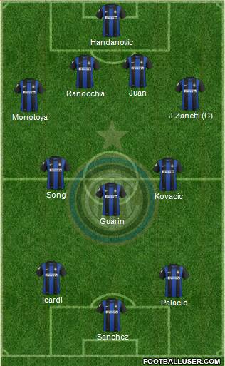 F.C. Internazionale Formation 2013