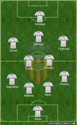 Valencia C.F., S.A.D. Formation 2013