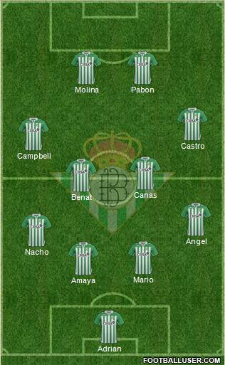 Real Betis B., S.A.D. Formation 2013