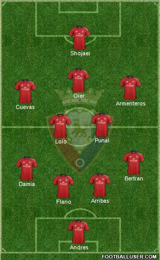 C. At. Osasuna Formation 2013