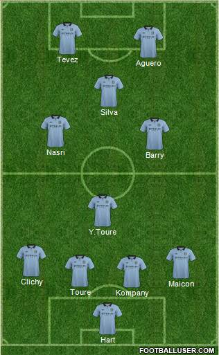 Manchester City Formation 2013