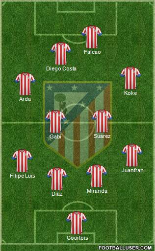 C. Atlético Madrid S.A.D. Formation 2013