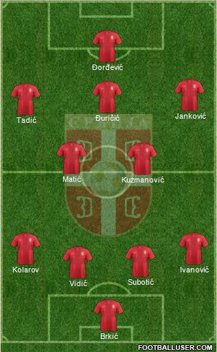 Serbia Formation 2013