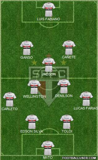São Paulo FC Formation 2013