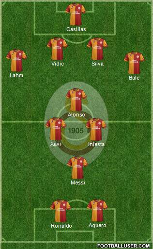 Galatasaray SK Formation 2013