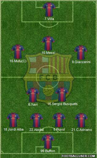 F.C. Barcelona Formation 2013