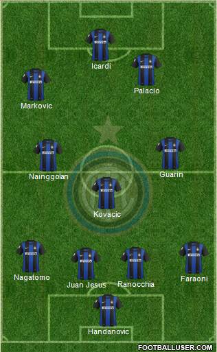 F.C. Internazionale Formation 2013