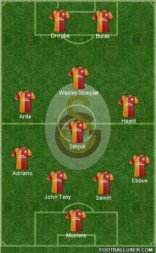Galatasaray SK Formation 2013