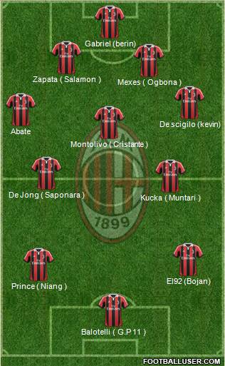 A.C. Milan Formation 2013