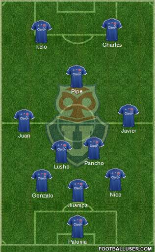 CF Universidad de Chile Formation 2013