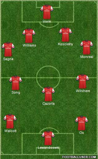 Arsenal Formation 2013