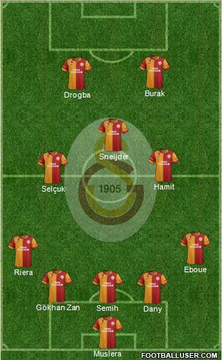 Galatasaray SK Formation 2013