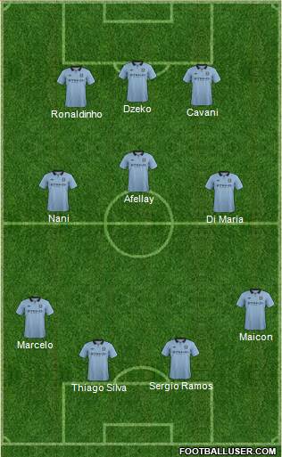 Manchester City Formation 2013