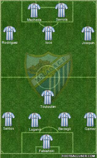 Málaga C.F., S.A.D. Formation 2013