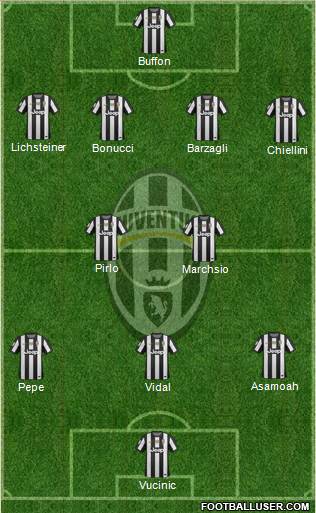 Juventus Formation 2013