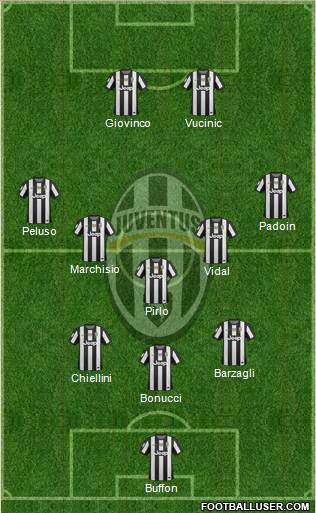Juventus Formation 2013