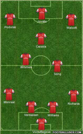 Arsenal Formation 2013