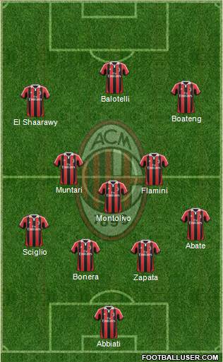 A.C. Milan Formation 2013
