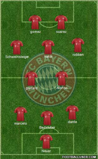 FC Bayern München Formation 2013