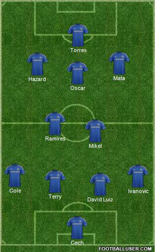 Chelsea Formation 2013