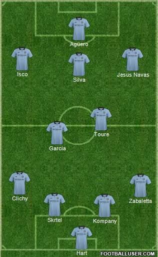 Manchester City Formation 2013