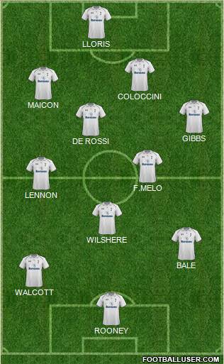 Tottenham Hotspur Formation 2013
