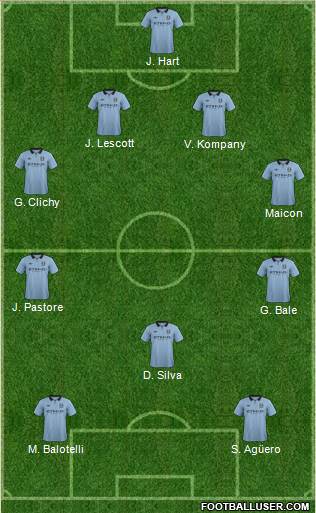 Manchester City Formation 2013