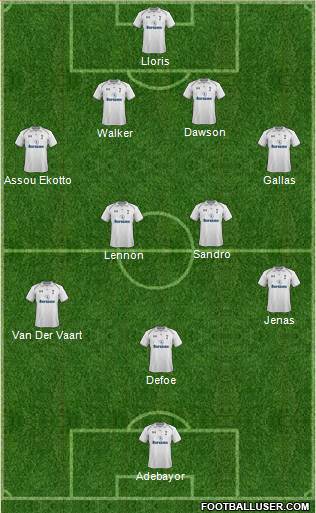 Tottenham Hotspur Formation 2013