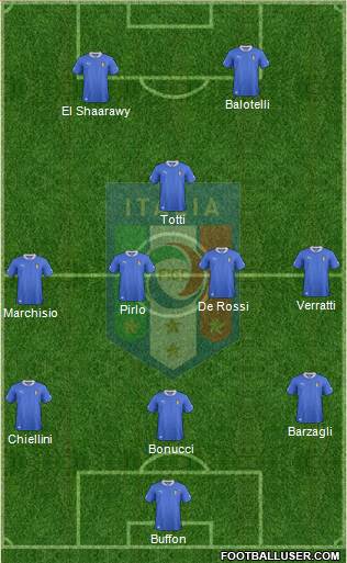 Italy Formation 2013