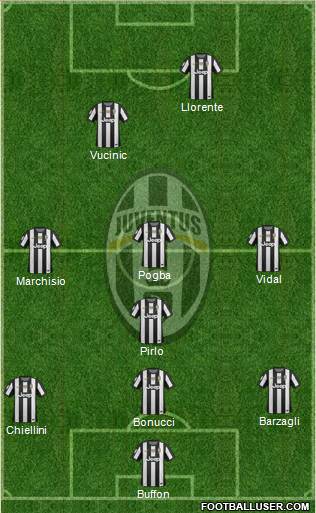 Juventus Formation 2013