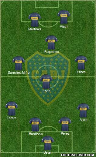 Boca Juniors Formation 2013