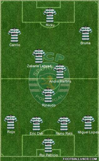 Sporting Clube de Portugal - SAD Formation 2013