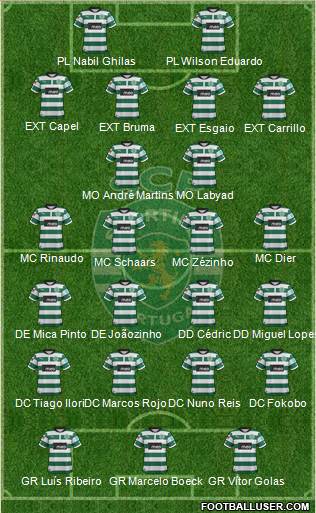 Sporting Clube de Portugal - SAD Formation 2013