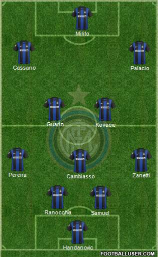 F.C. Internazionale Formation 2013