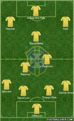Brazil Formation 2013