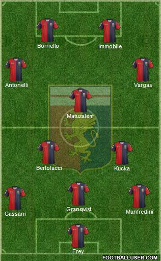 Genoa Formation 2013