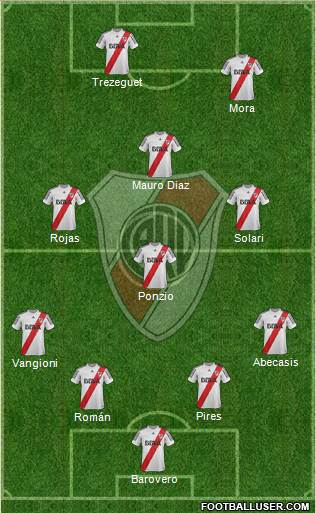 River Plate Formation 2013