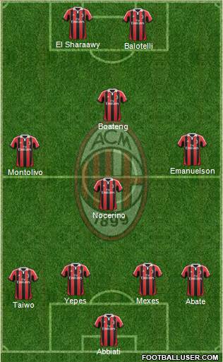 A.C. Milan Formation 2013