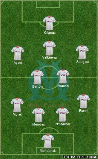 Olympique de Marseille Formation 2013
