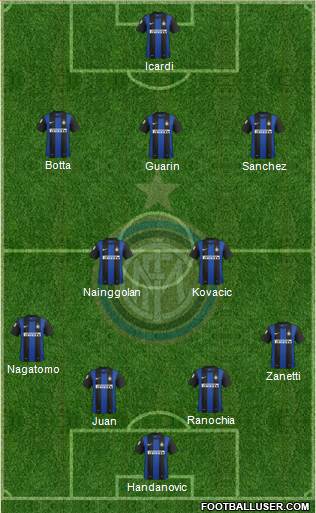 F.C. Internazionale Formation 2013