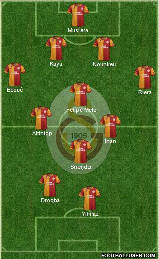 Galatasaray SK Formation 2013