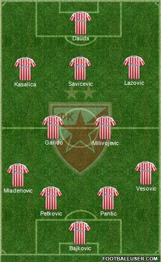 FC Red Star Belgrade Formation 2013